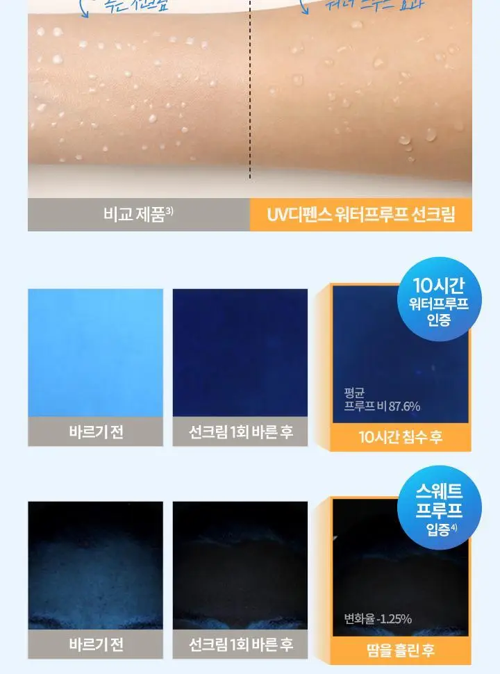 [유기자차/대용량] 바닐라코 UV 디펜스 워터프루프 선크림 100ml 상세페이지 5